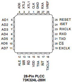 73K324L-28IHR/F Datasheet PDF Unspecified2