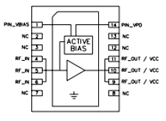 AP601-PCB900 Datasheet PDF WJ Communications => Triquint