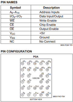 X28C256D-25 Datasheet PDF Xicor -> Intersil