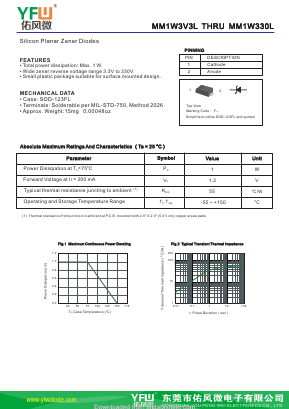 MM1W200L-SOD123FL Datasheet PDF DONGGUAN YOU FENG WEI ELECTRONICS CO., LTD