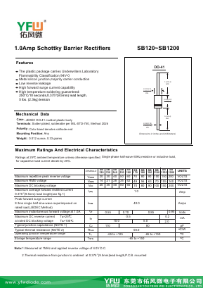 SB130 Datasheet PDF DONGGUAN YOU FENG WEI ELECTRONICS CO., LTD