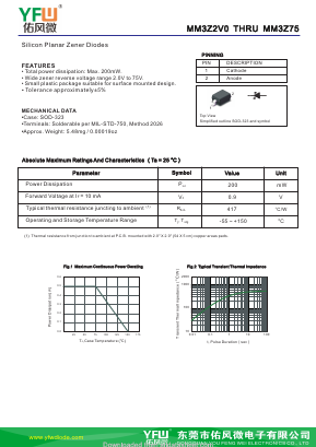 MM3Z62 Datasheet PDF DONGGUAN YOU FENG WEI ELECTRONICS CO., LTD