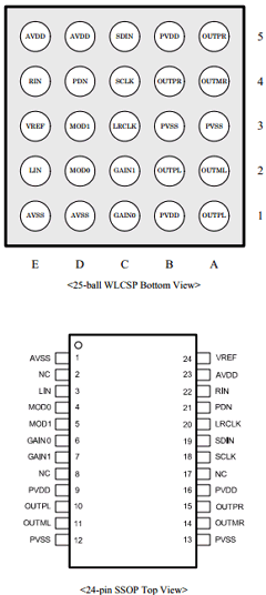 YDA139-EZ Datasheet PDF Yamaha Corporation