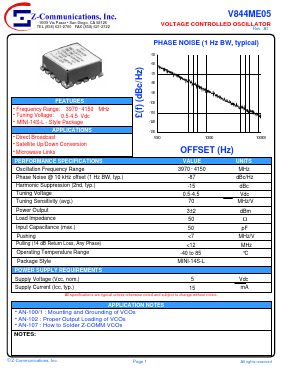 V844ME05 Datasheet PDF Z-Communications, Inc