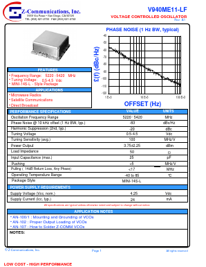 V940ME11-LF Datasheet PDF Z-Communications, Inc