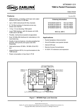 MT90880B/IG/BP1N Datasheet PDF Zarlink Semiconductor Inc