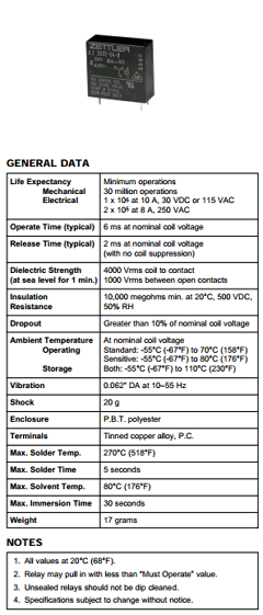 AZ692 Datasheet PDF Zettler Electronics